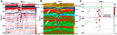 Multi-level ultra-deep fault-controlled karst reservoirs characterization methods for the Shunbei field